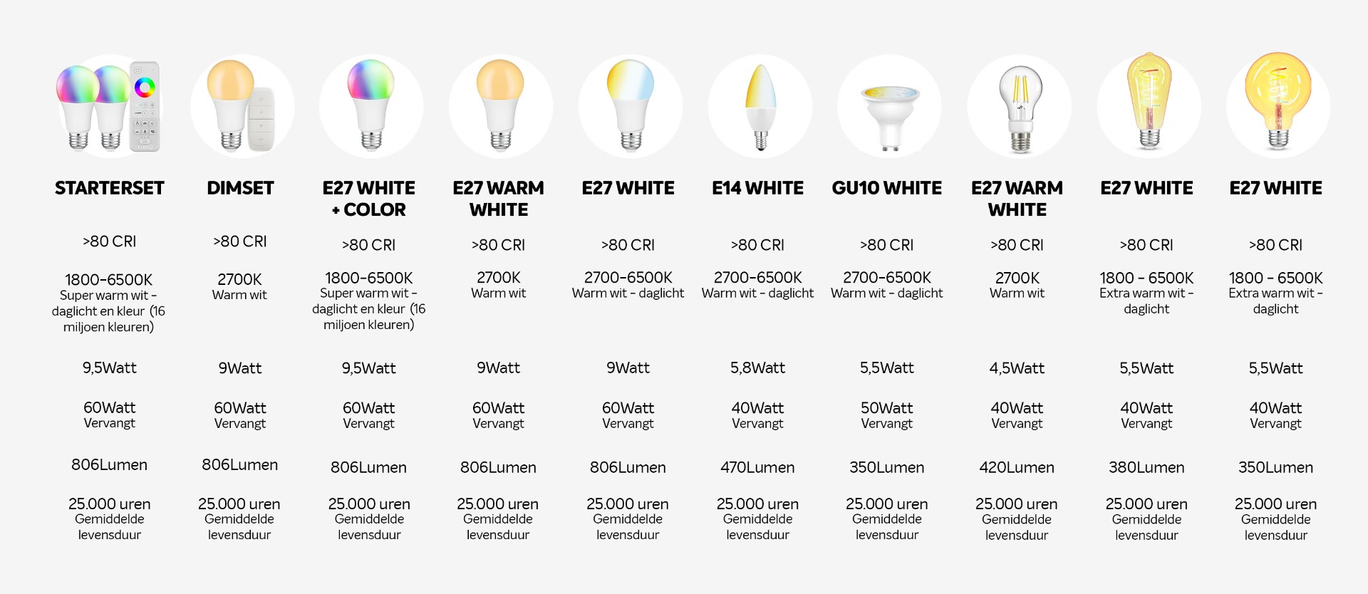 Gemakkelijk vonk boezem Kies voor de juiste slimme lampen | LEDdirect.nl